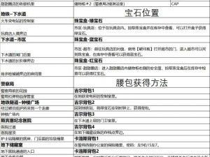 生化危机3弹药合成全攻略：揭秘合成表与生存技巧秘籍