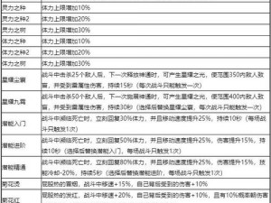 全成就攻略：鬼谷八荒全成就完成方法详解与一览