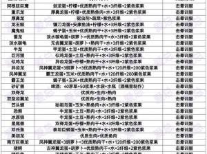 方舟手游升级攻略：掌握这些方法快速突破等级瓶颈