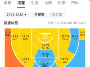 NBA八人轮换和9人轮换的区别【NBA 八人轮换和 9 人轮换有何区别？】