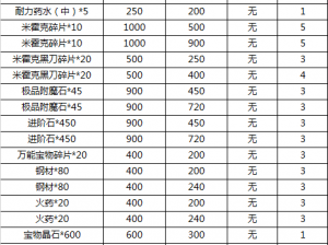 航海王强者之路徽章活动攻略：最大化利益实现技巧详解