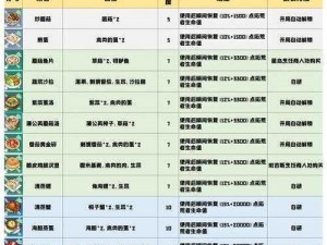 幻塔美食秘籍：全方位揭秘食谱大放送