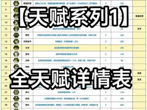 王牌战士收割者天赋攻略：精准打击与高效生存能力培育推荐