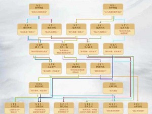 梦幻西游无双版群雄逐鹿地图职业搭配走位策略解析