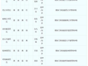 梦幻西游手游封印型伙伴攻略分享：最佳伙伴选择与搭配指南