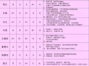 方舟指令新手阵容策略指南：初始誓灵选择攻略与最佳阵容推荐指南