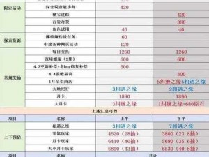 原神36版本原石全攻略：汇总原石数量，揭秘36版本原石总数