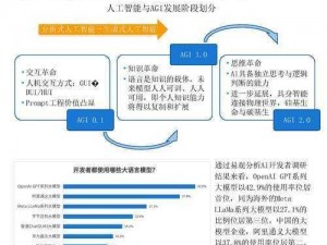 基于逻辑与非指令的现代科技应用与发展趋势分析