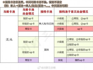 公主连结一井含义解析与抽卡保底机制详解