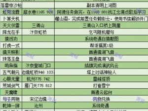 逆水寒手游善恶黑白双技能获取攻略：解析如何同步获得黑白技能技巧