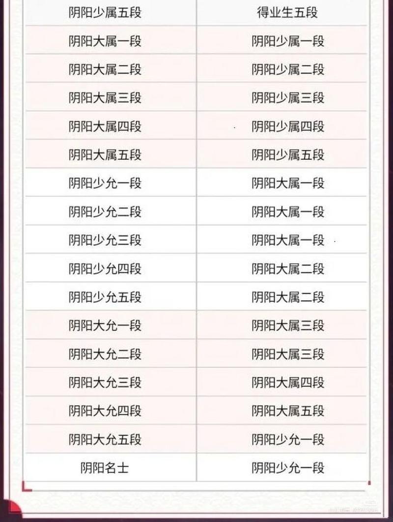 决战平安京资质赛段位极速晋升攻略：提升技巧大揭秘