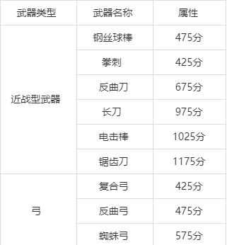 明日之后的武器秘技：深入解读武器制作工艺及材料配方重要性