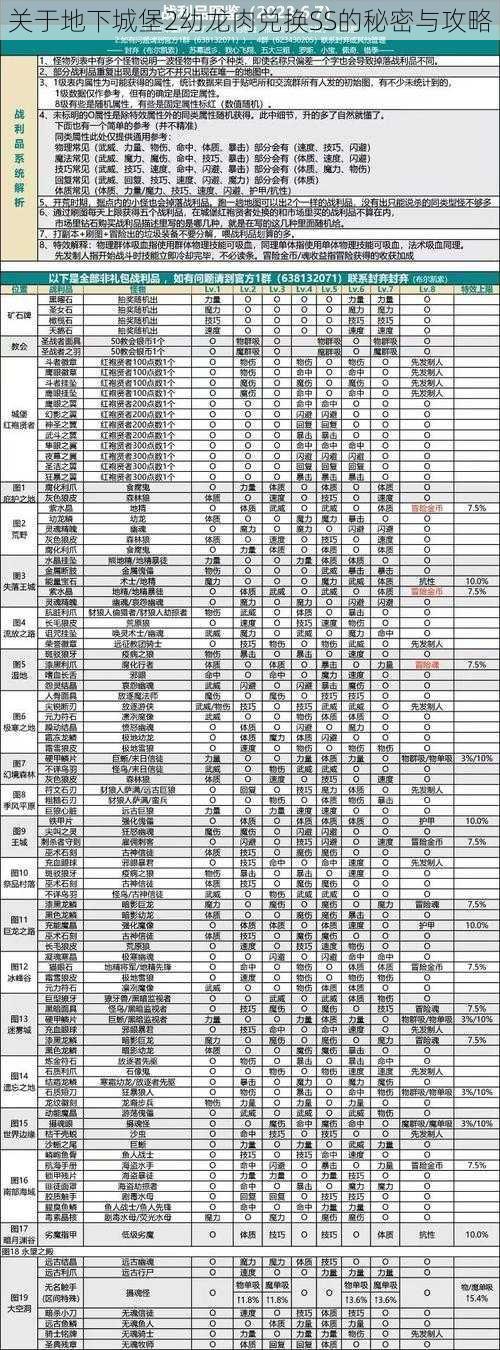 关于地下城堡2幼龙肉兑换SS的秘密与攻略