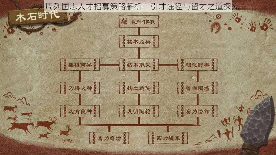 大周列国志人才招募策略解析：引才途径与留才之道探究