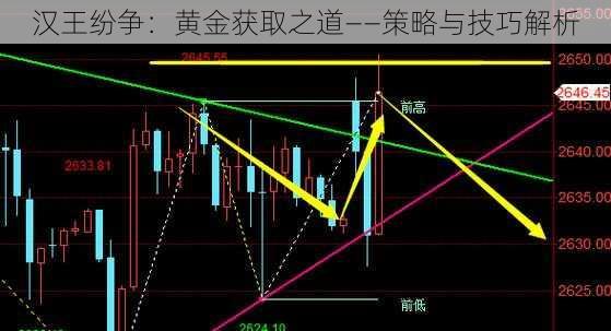 汉王纷争：黄金获取之道——策略与技巧解析