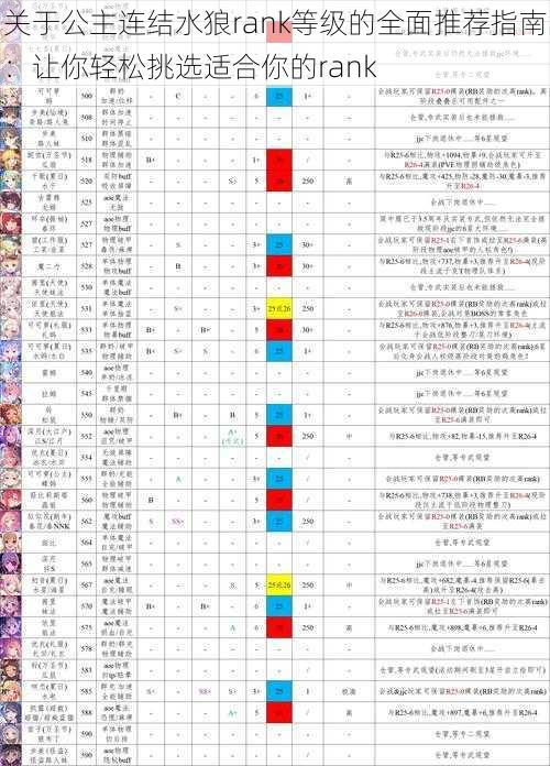 关于公主连结水狼rank等级的全面推荐指南：让你轻松挑选适合你的rank