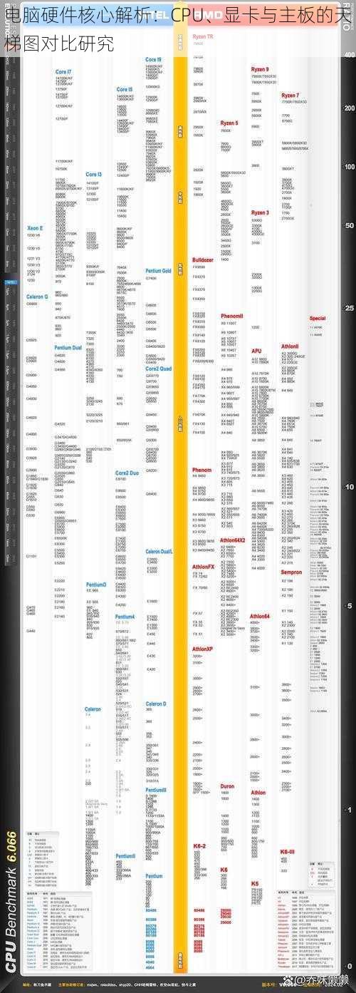 电脑硬件核心解析：CPU、显卡与主板的天梯图对比研究