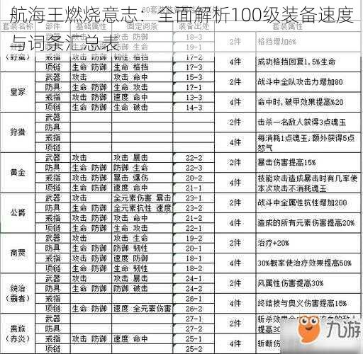 航海王燃烧意志：全面解析100级装备速度与词条汇总表