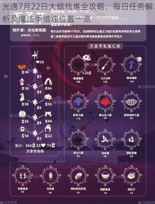 光遇7月22日大蜡烛堆全攻略：每日任务解析及魔法季蜡烛位置一览