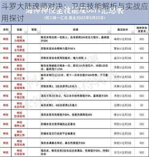 斗罗大陆魂师对决：卫庄技能解析与实战应用探讨