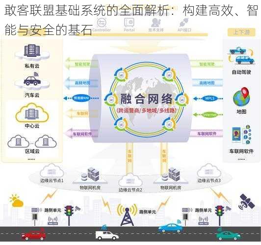 敢客联盟基础系统的全面解析：构建高效、智能与安全的基石