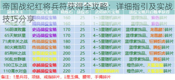 帝国战纪红将兵符获得全攻略：详细指引及实战技巧分享