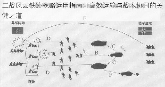 二战风云铁路战略运用指南：高效运输与战术协同的关键之道