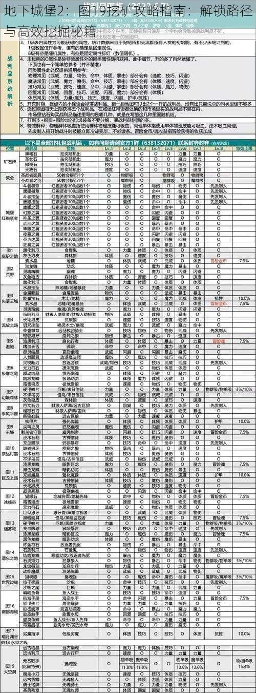 地下城堡2：图19挖矿攻略指南：解锁路径与高效挖掘秘籍