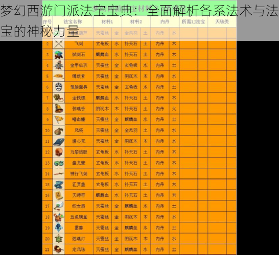 梦幻西游门派法宝宝典：全面解析各系法术与法宝的神秘力量