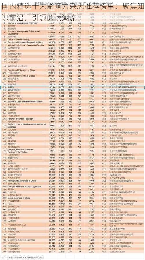 国内精选十大影响力杂志推荐榜单：聚焦知识前沿，引领阅读潮流