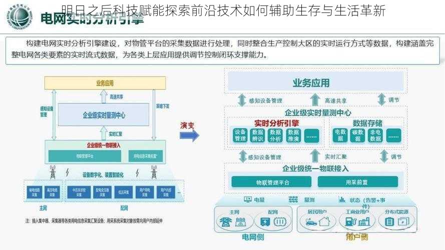 明日之后科技赋能探索前沿技术如何辅助生存与生活革新