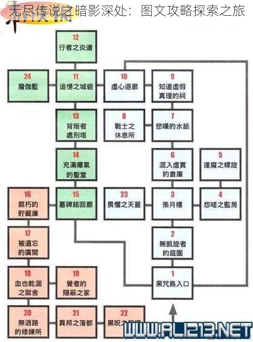 无尽传说之暗影深处：图文攻略探索之旅