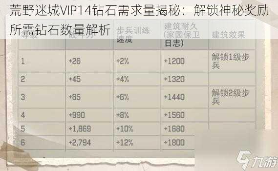 荒野迷城VIP14钻石需求量揭秘：解锁神秘奖励所需钻石数量解析