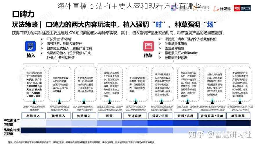 海外直播 b 站的主要内容和观看方式有哪些