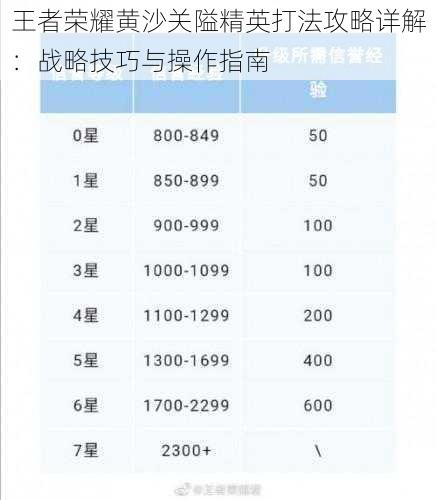 王者荣耀黄沙关隘精英打法攻略详解：战略技巧与操作指南