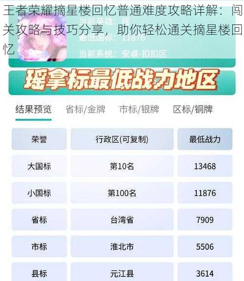 王者荣耀摘星楼回忆普通难度攻略详解：闯关攻略与技巧分享，助你轻松通关摘星楼回忆