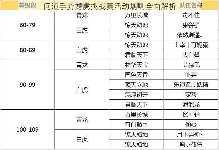 问道手游龙虎挑战赛活动规则全面解析