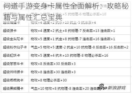 问道手游变身卡属性全面解析：攻略秘籍与属性汇总宝典