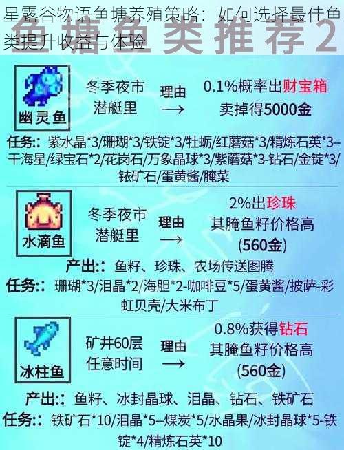 星露谷物语鱼塘养殖策略：如何选择最佳鱼类提升收益与体验