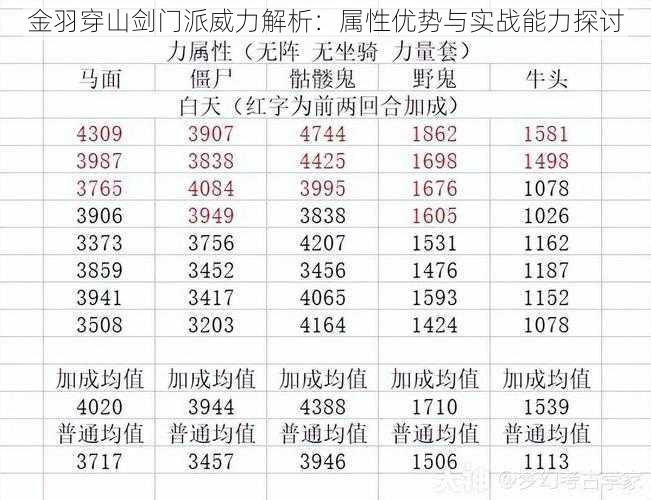 金羽穿山剑门派威力解析：属性优势与实战能力探讨