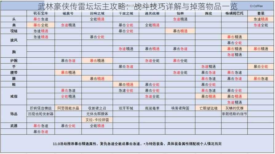 武林豪侠传雷坛坛主攻略：战斗技巧详解与掉落物品一览