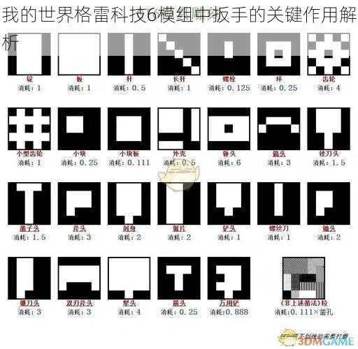 我的世界格雷科技6模组中扳手的关键作用解析