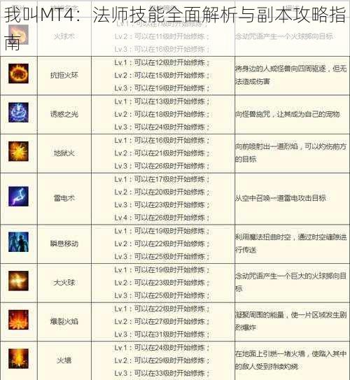 我叫MT4：法师技能全面解析与副本攻略指南