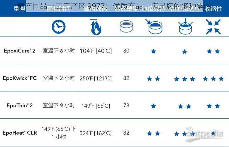 精产国品一二三产区 9977：优质产品，满足您的多种需求