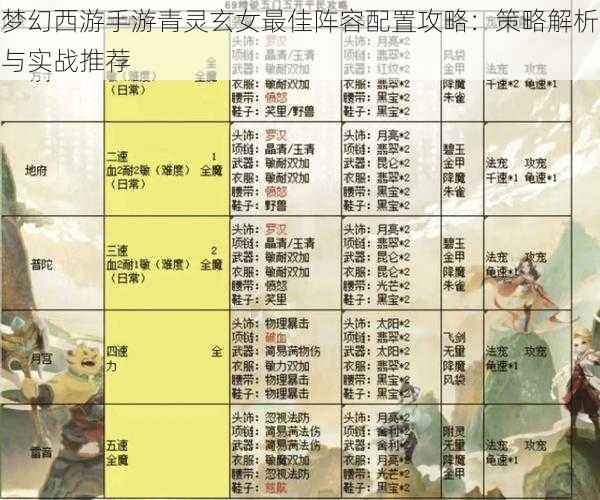 梦幻西游手游青灵玄女最佳阵容配置攻略：策略解析与实战推荐