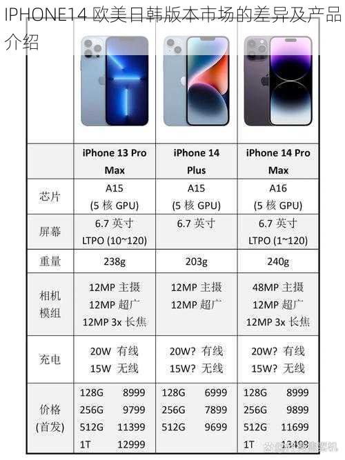 IPHONE14 欧美日韩版本市场的差异及产品介绍