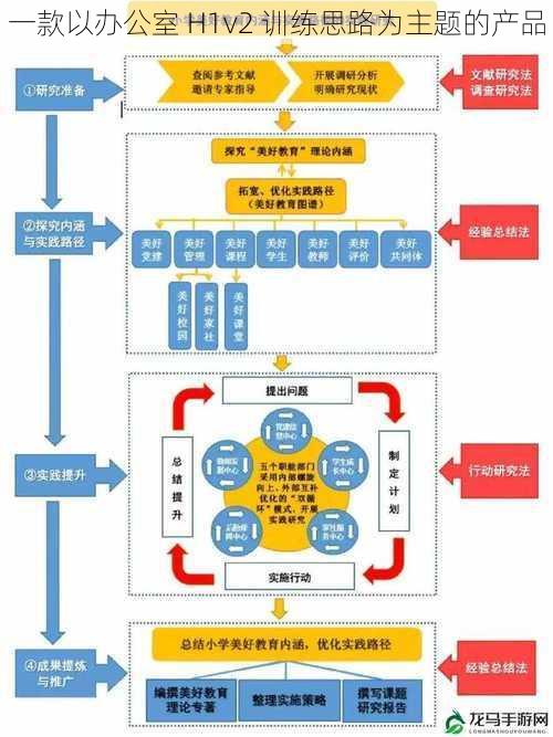 一款以办公室 H1v2 训练思路为主题的产品