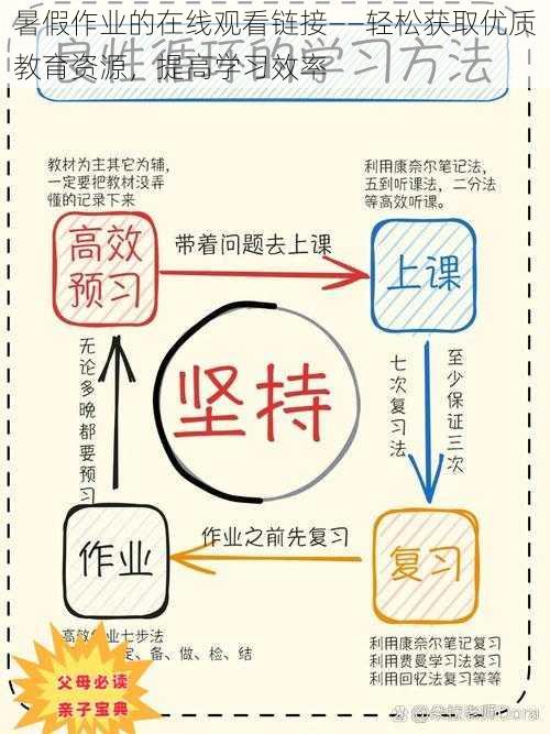 暑假作业的在线观看链接——轻松获取优质教育资源，提高学习效率