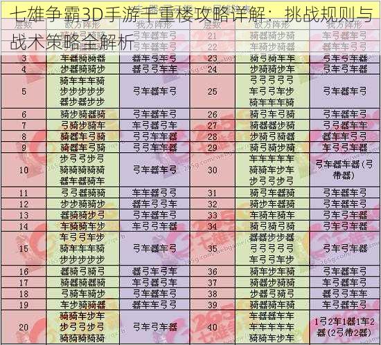 七雄争霸3D手游千重楼攻略详解：挑战规则与战术策略全解析