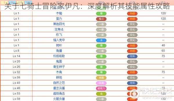 关于七骑士冒险家伊凡：深度解析其技能属性攻略